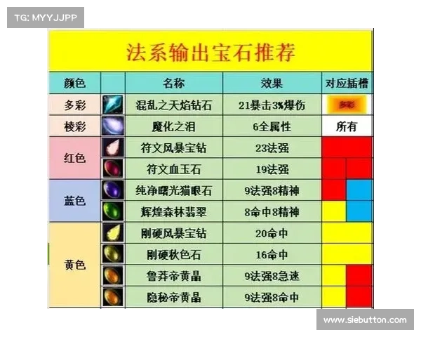 魔兽9.15升级攻略:快速达到80级